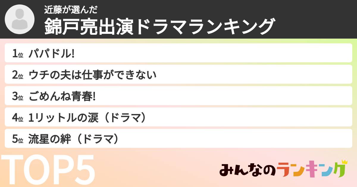 近藤さんの「錦戸亮出演ドラマランキング」