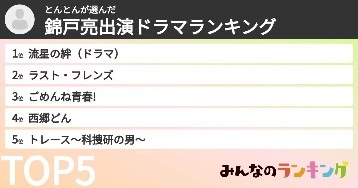とんとんさんの「錦戸亮出演ドラマランキング」