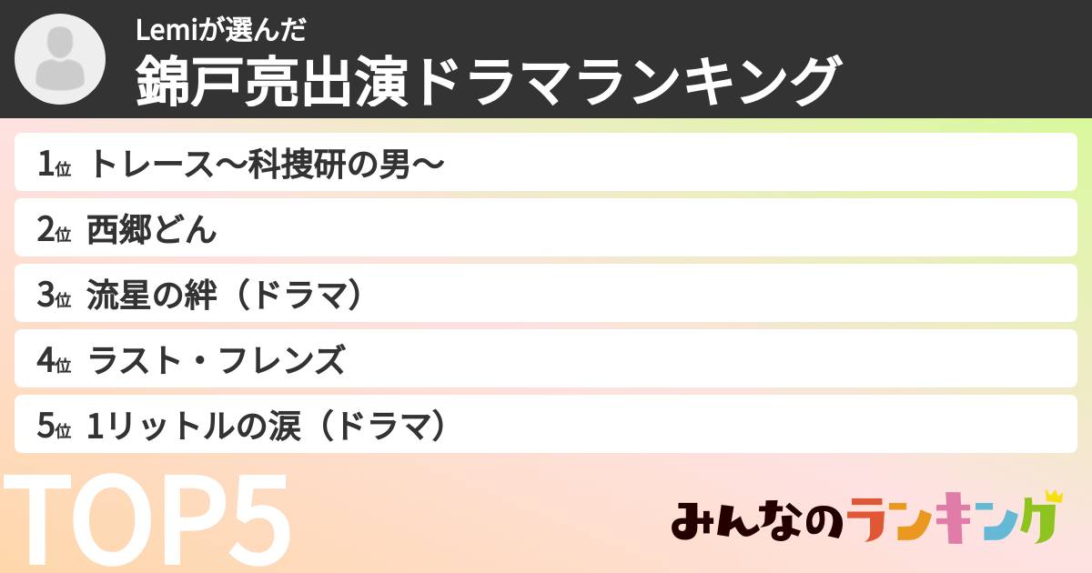 Lemiさんの「錦戸亮出演ドラマランキング」