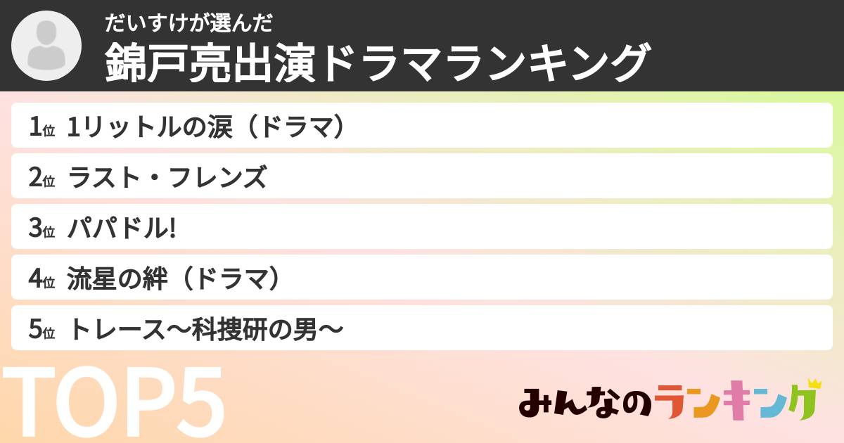 だいすけさんの「錦戸亮出演ドラマランキング」