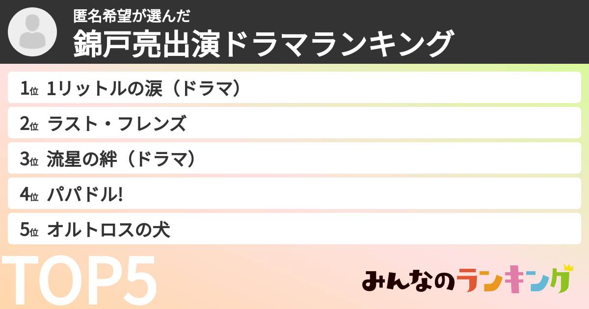 匿名希望さんの「錦戸亮出演ドラマランキング」
