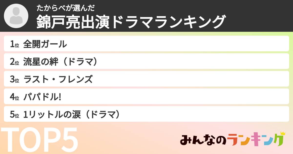 たからべさんの「錦戸亮出演ドラマランキング」