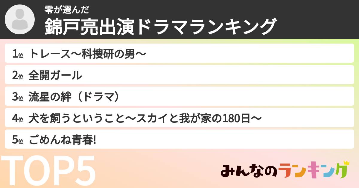 零さんの「錦戸亮出演ドラマランキング」