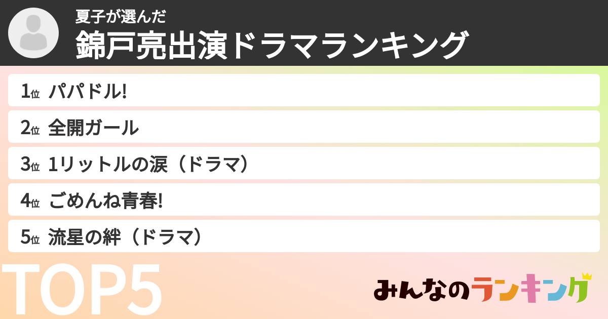 夏子さんの「錦戸亮出演ドラマランキング」