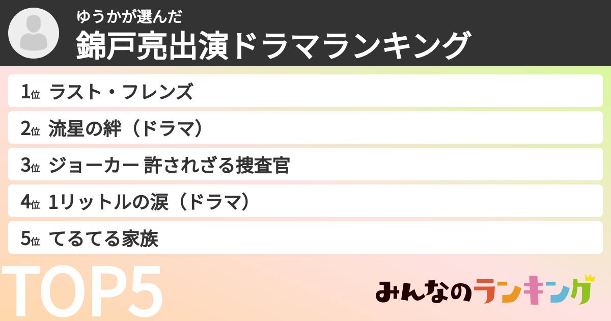 ゆうかさんの「錦戸亮出演ドラマランキング」