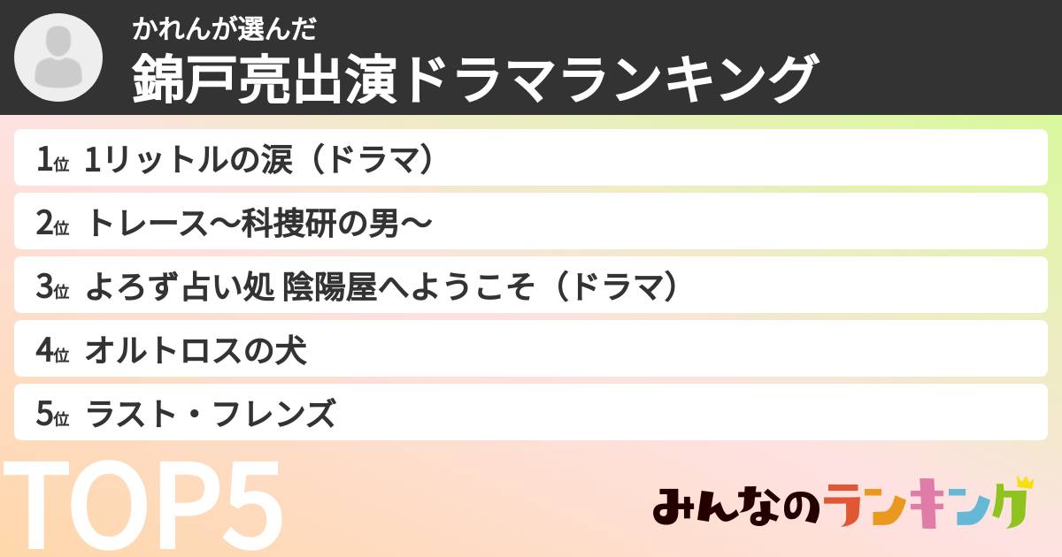 かれんさんの「錦戸亮出演ドラマランキング」