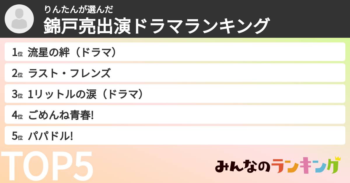 りんたんさんの「錦戸亮出演ドラマランキング」