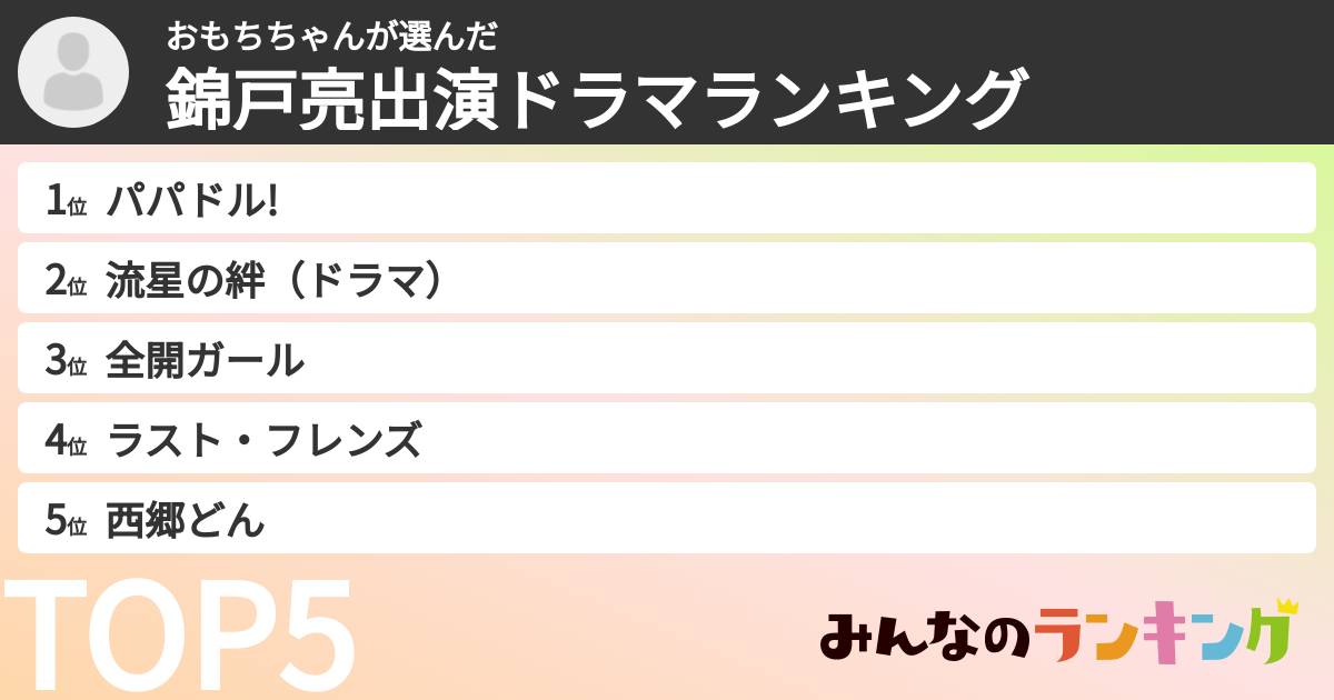 おもちちゃんさんの「錦戸亮出演ドラマランキング」