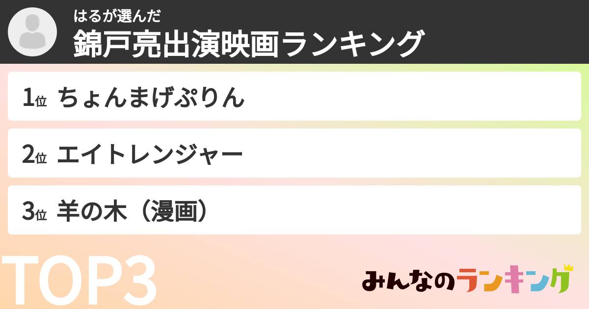 はるさんの「錦戸亮出演映画ランキング」
