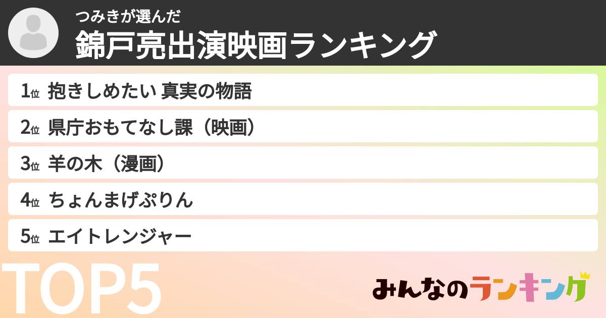 つみきさんの「錦戸亮出演映画ランキング」