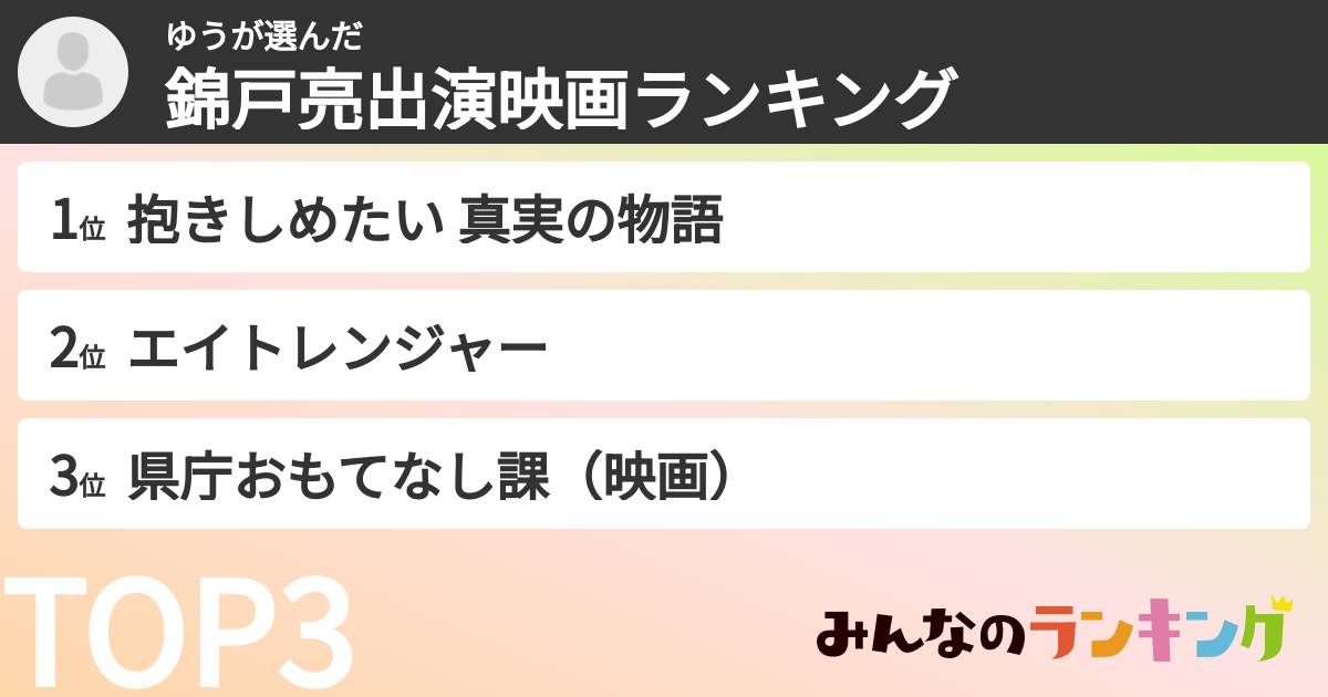 ゆうさんの「錦戸亮出演映画ランキング」