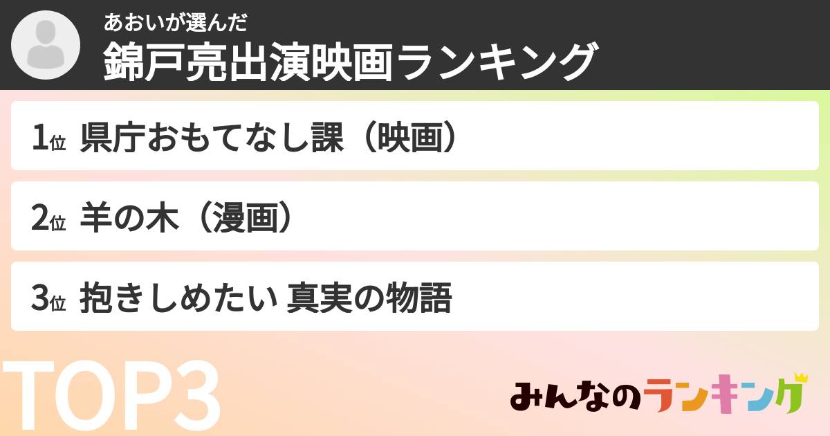 あおいさんの「錦戸亮出演映画ランキング」