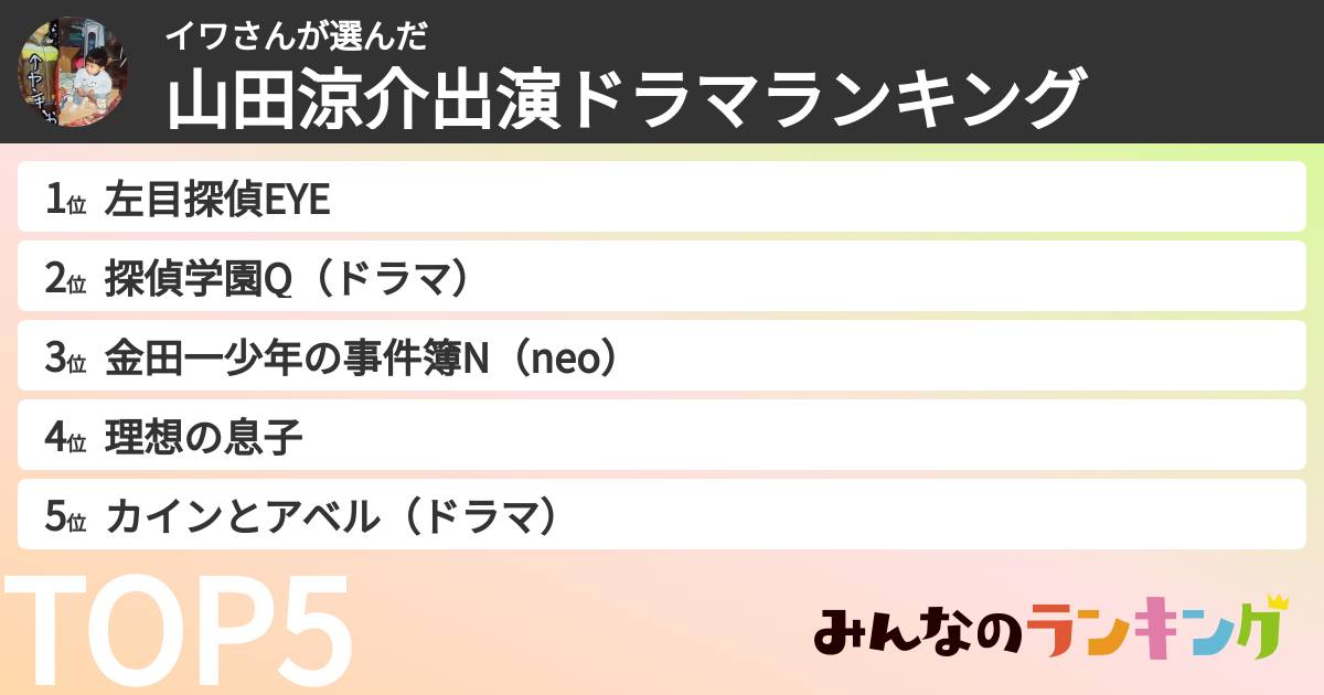 イワさんさんの「山田涼介出演ドラマランキング」
