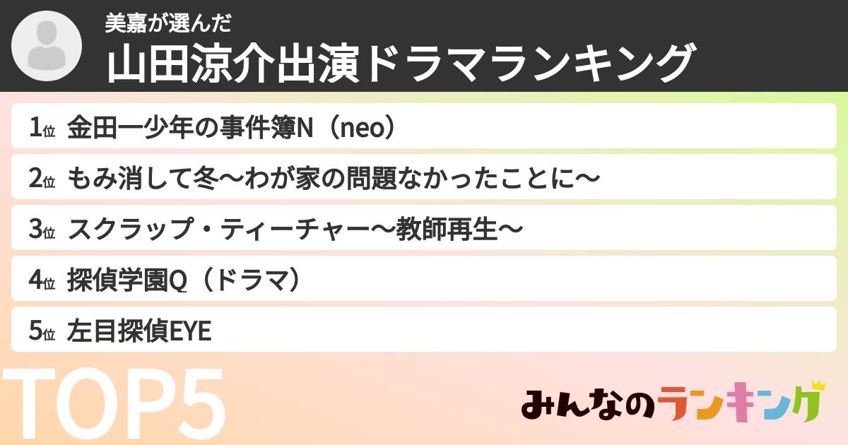 美嘉さんの「山田涼介出演ドラマランキング」