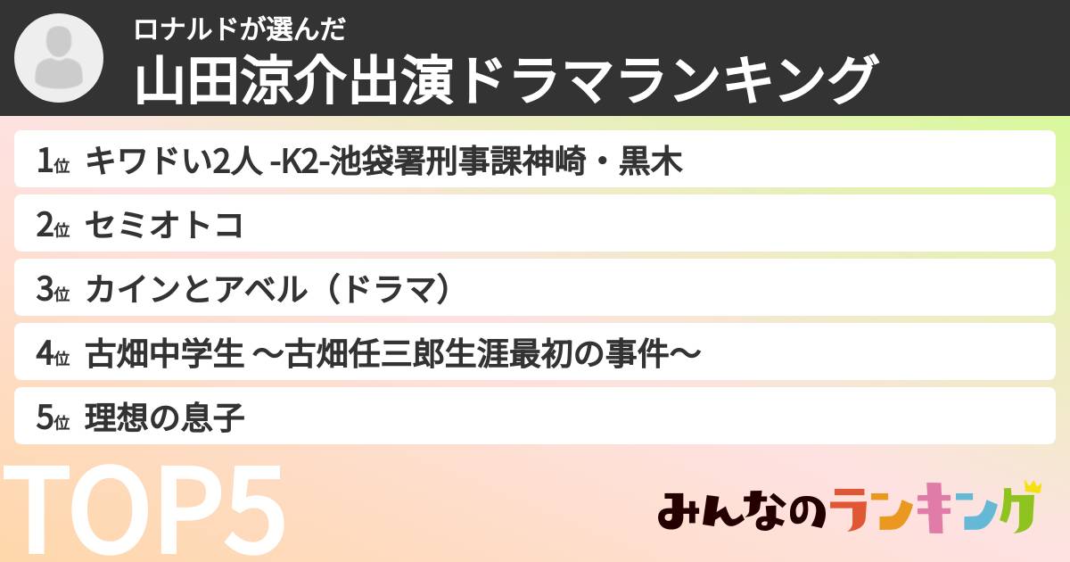 ロナルドさんの「山田涼介出演ドラマランキング」