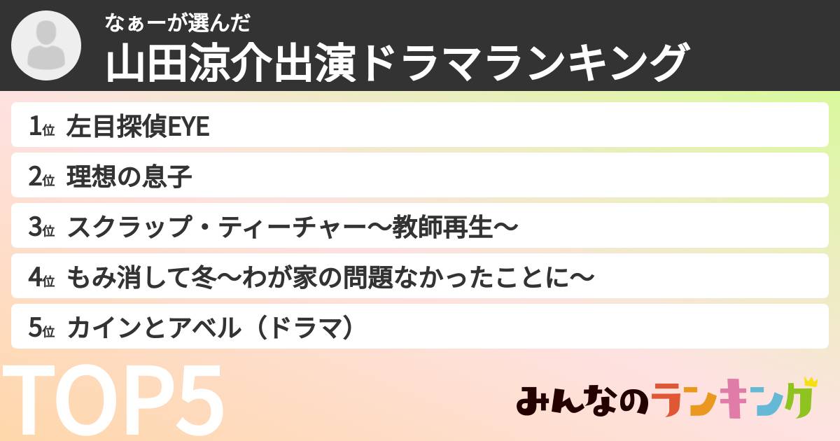 なぁーさんの「山田涼介出演ドラマランキング」