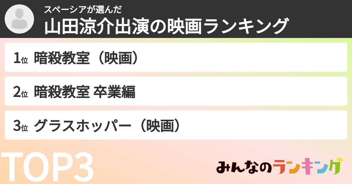 スペーシアさんの「山田涼介出演の映画ランキング」
