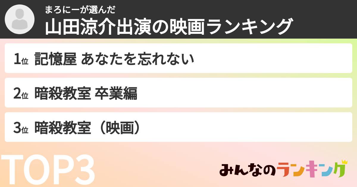 まろにーさんの「山田涼介出演の映画ランキング」