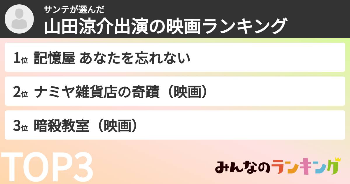 サンテさんの「山田涼介出演の映画ランキング」