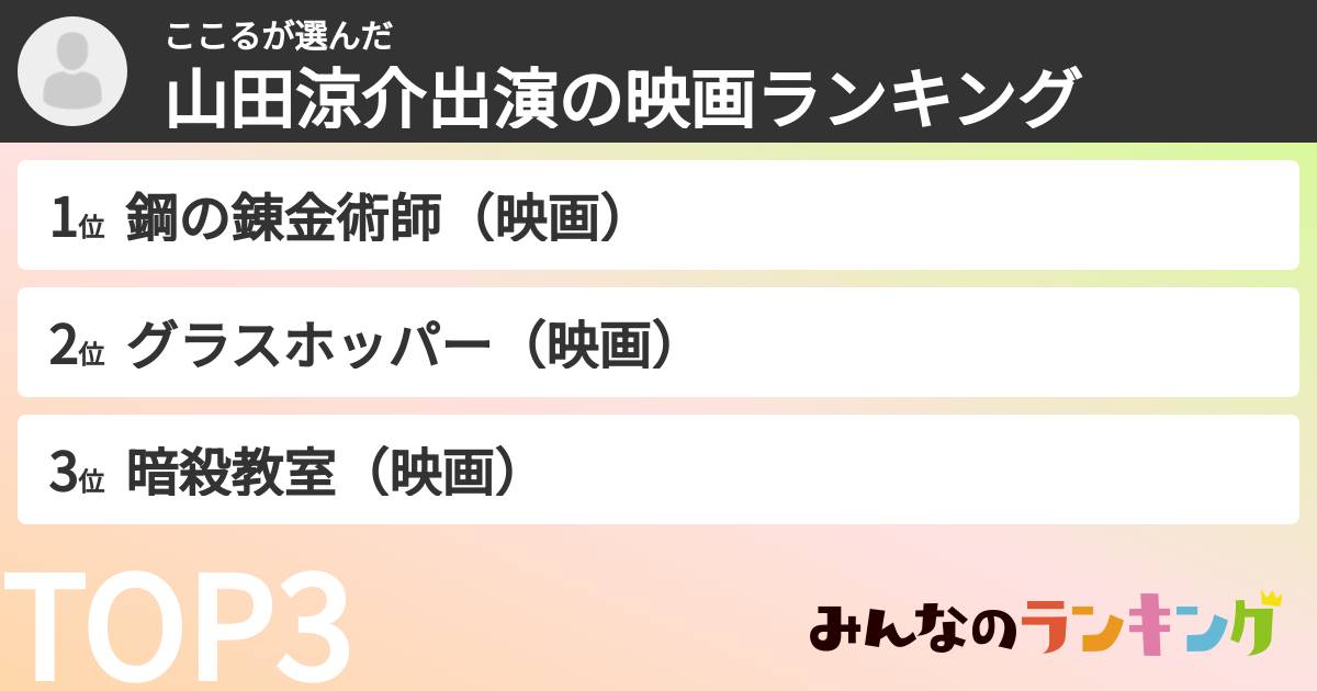 ここるさんの「山田涼介出演の映画ランキング」
