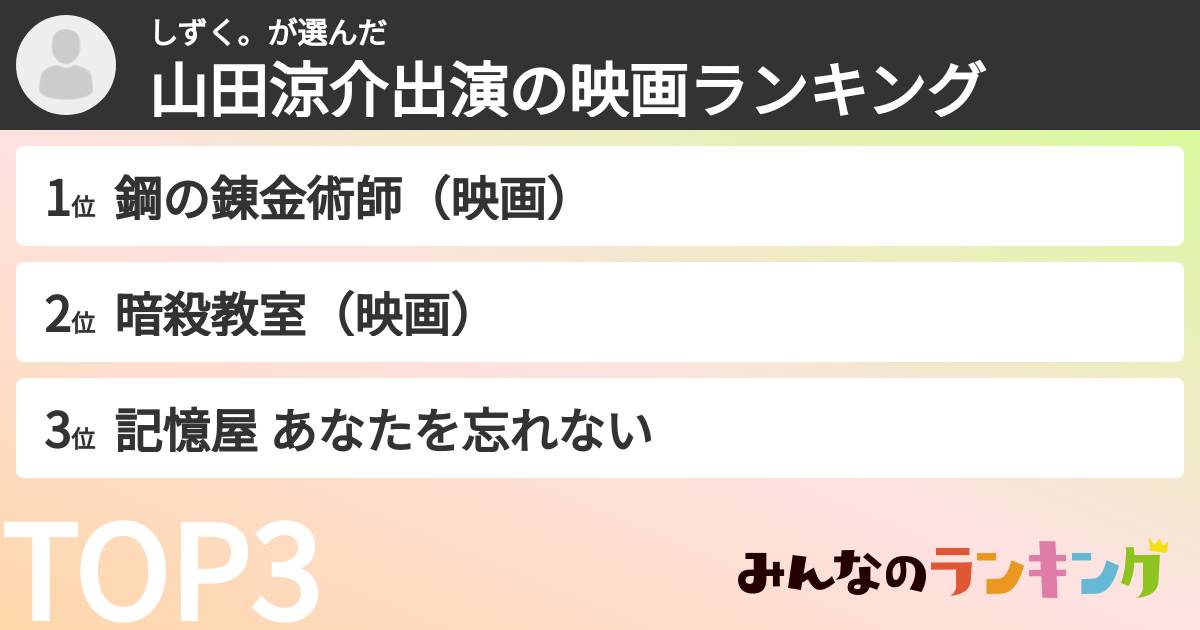 しずく。さんの「山田涼介出演の映画ランキング」