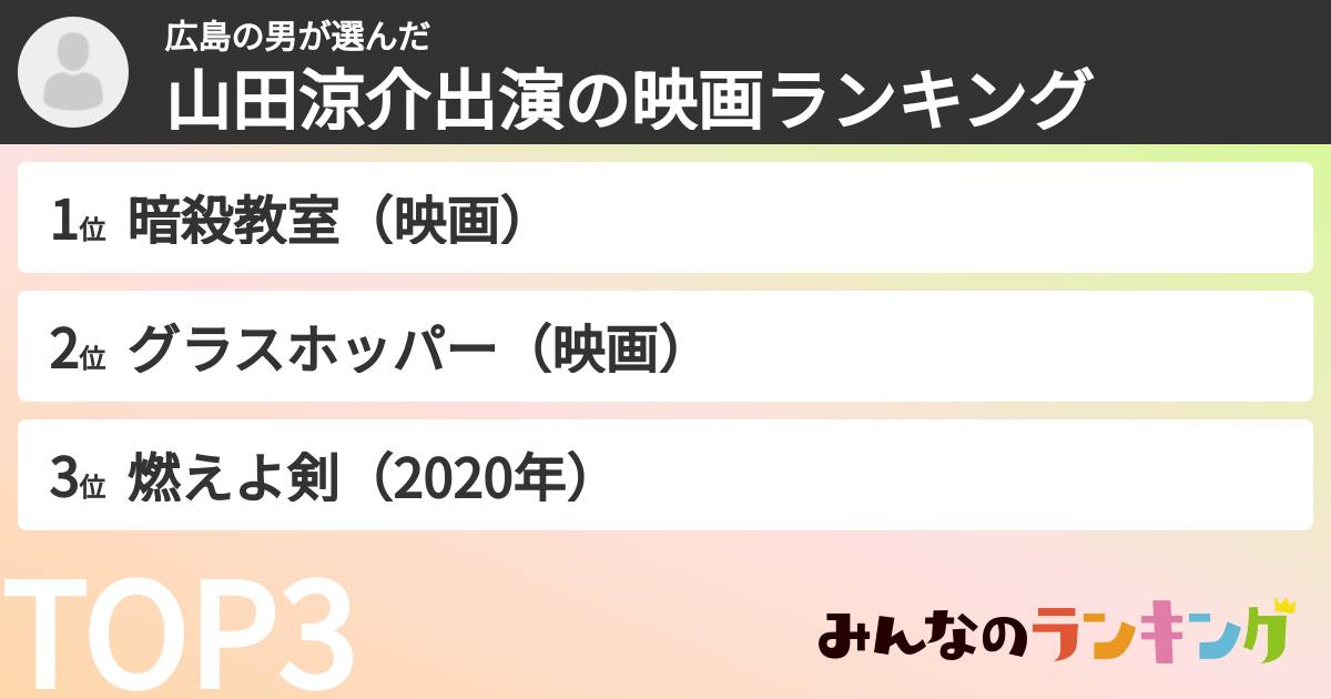 広島の男さんの「山田涼介出演の映画ランキング」