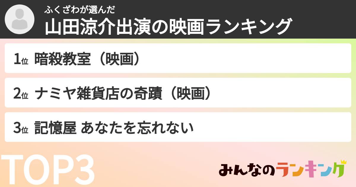 ふくざわさんの「山田涼介出演の映画ランキング」
