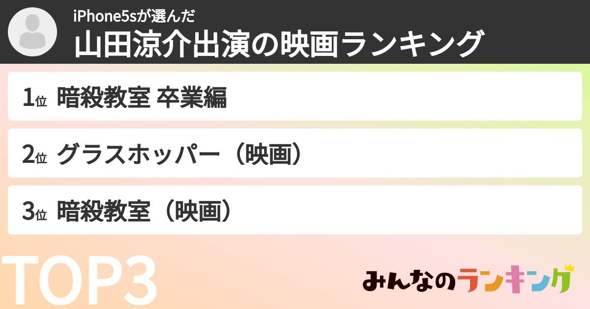 iPhone5sさんの「山田涼介出演の映画ランキング」