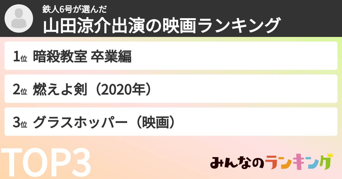 鉄人6号さんの「山田涼介出演の映画ランキング」