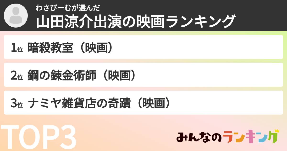 わさびーむさんの「山田涼介出演の映画ランキング」