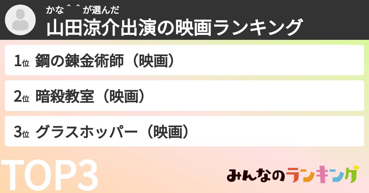 かな^^さんの「山田涼介出演の映画ランキング」