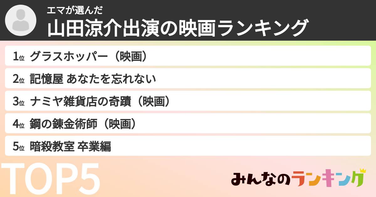 エマさんの「山田涼介出演の映画ランキング」