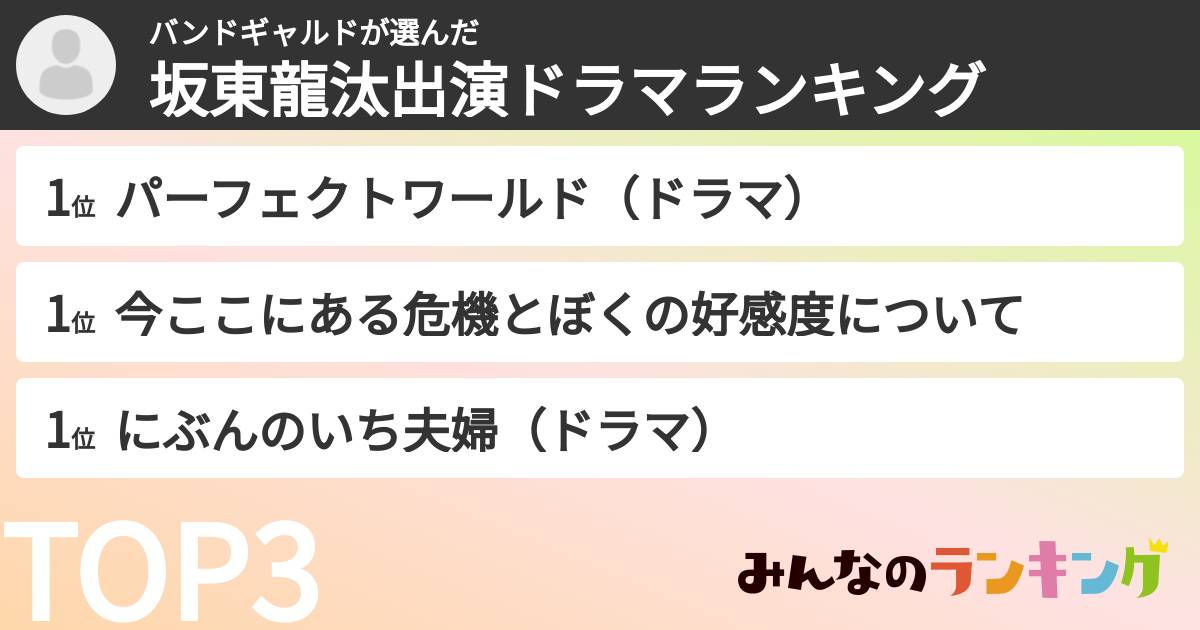 バンドギャルドさんの「坂東龍汰出演ドラマランキング」