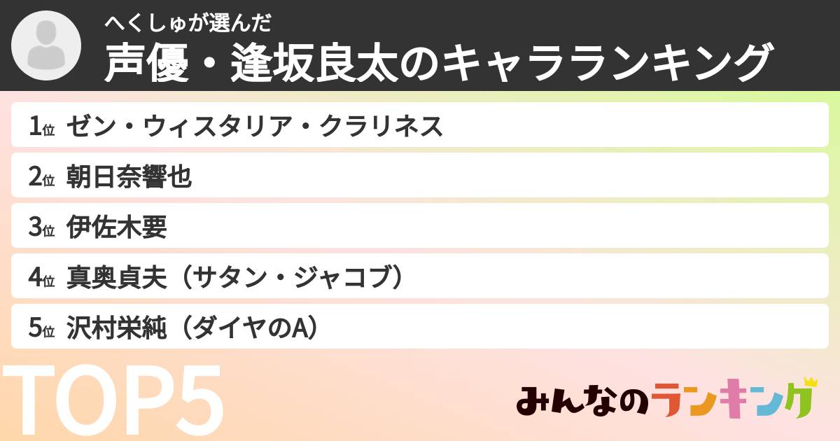 へくしゅさんの「声優・逢坂良太のキャラランキング」