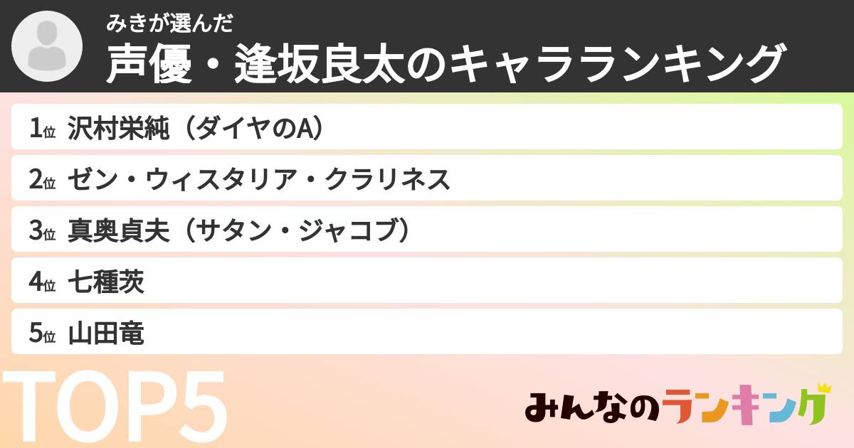 みきさんの「声優・逢坂良太のキャラランキング」