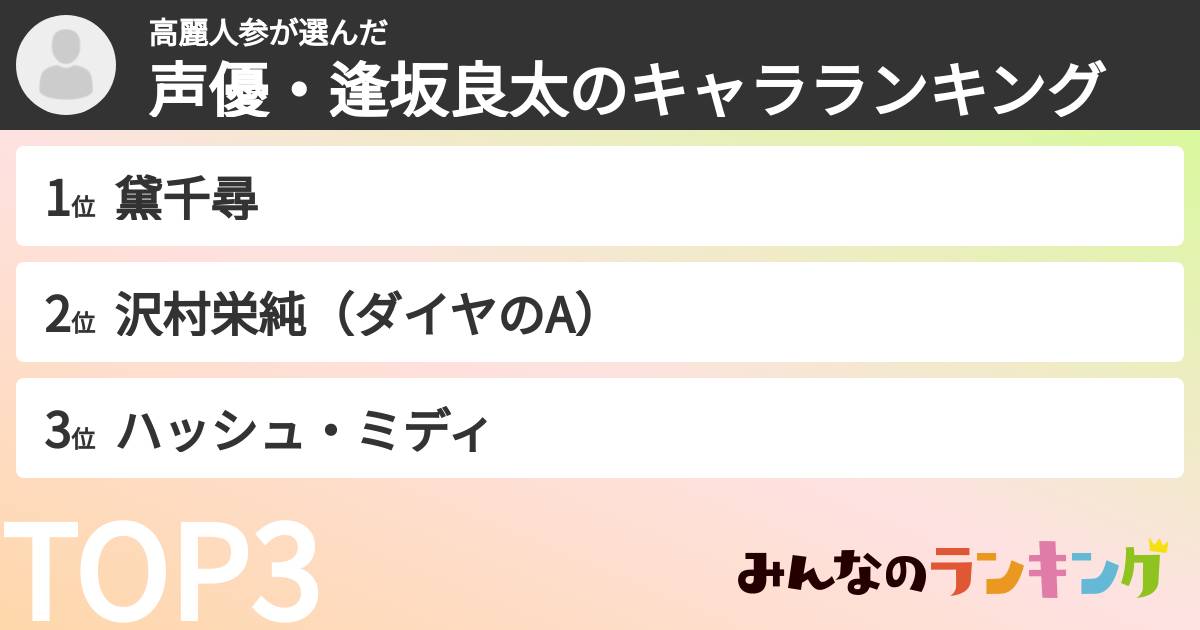 高麗人参さんの「声優・逢坂良太のキャラランキング」