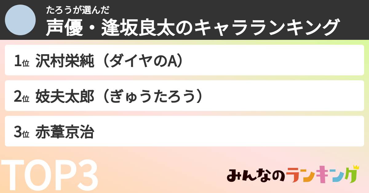 たろうさんの「声優・逢坂良太のキャラランキング」