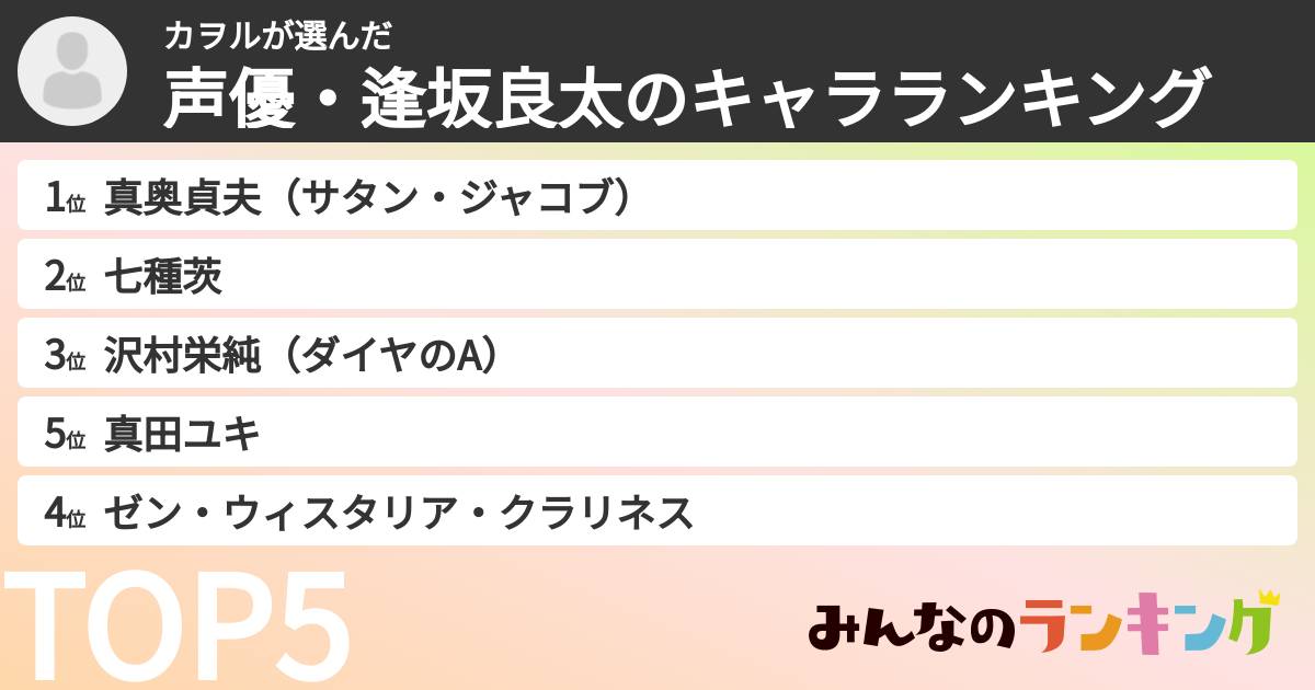 カヲルさんの「声優・逢坂良太のキャラランキング」