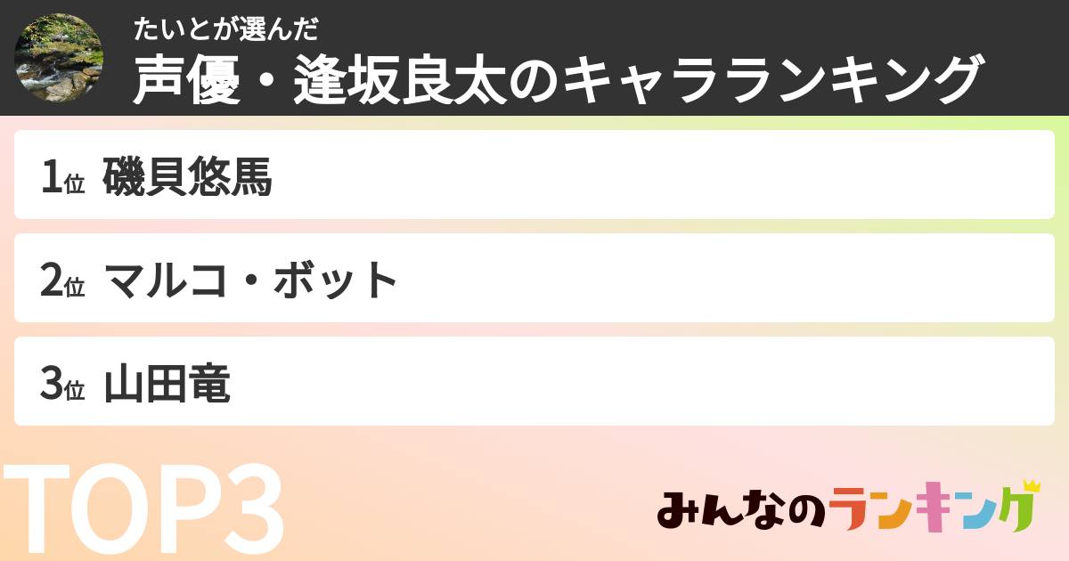 たいとさんの「声優・逢坂良太のキャラランキング」