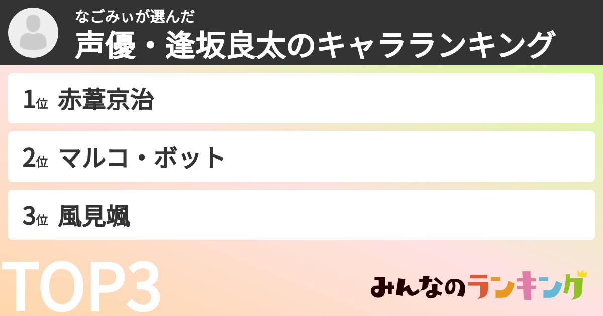 なごみぃさんの「声優・逢坂良太のキャラランキング」