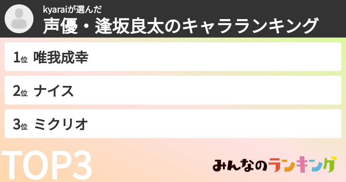 kyaraiさんの「声優・逢坂良太のキャラランキング」