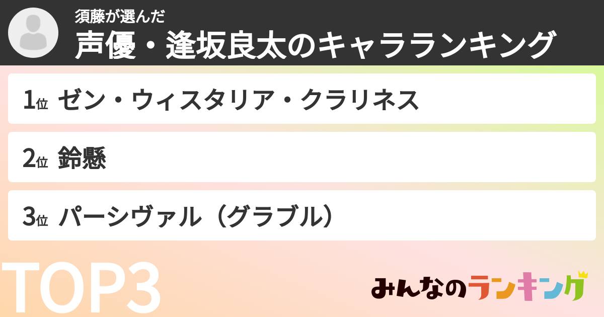 須藤さんの「声優・逢坂良太のキャラランキング」