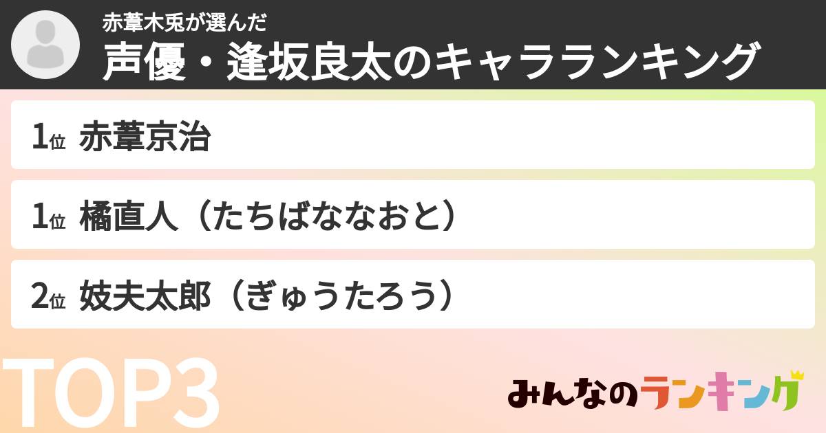 赤葦木兎さんの「声優・逢坂良太のキャラランキング」