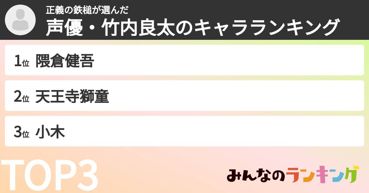 正義の鉄槌さんの「声優・竹内良太のキャラランキング」