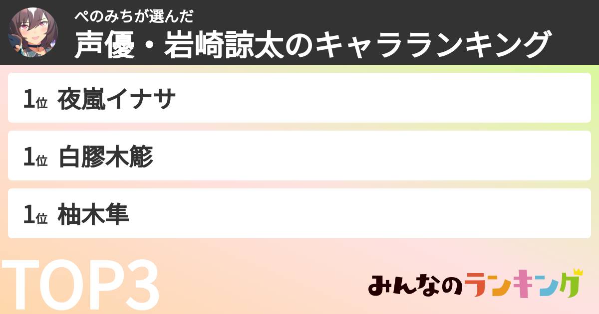 ぺのみちさんの「声優・岩崎諒太のキャラランキング」