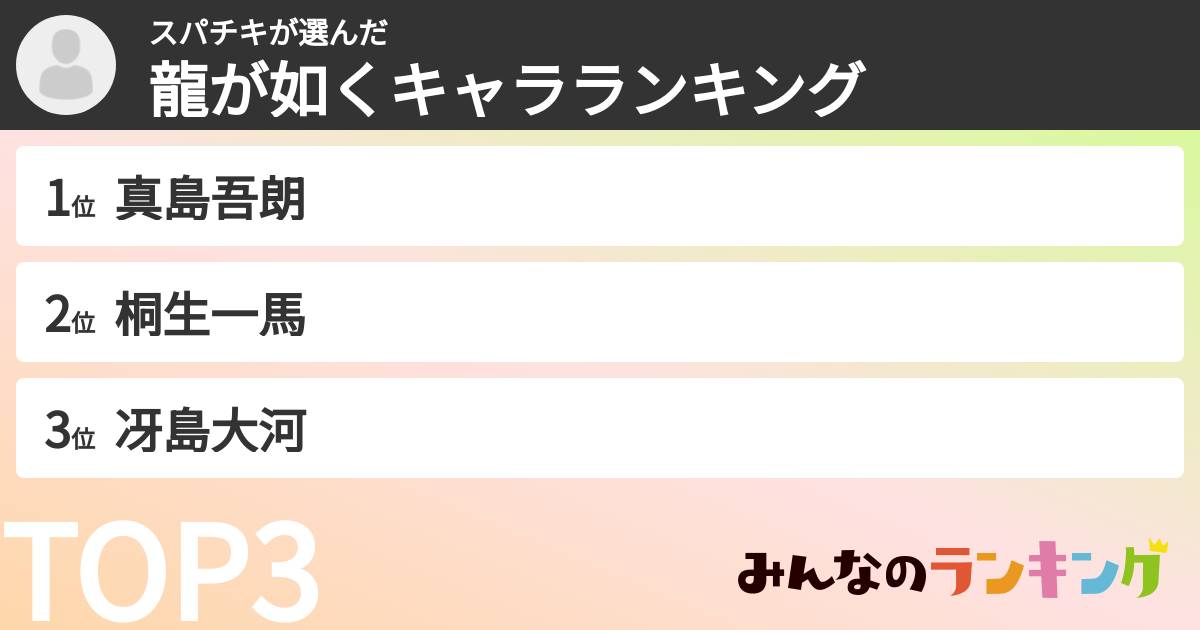 スパチキさんの「龍が如くキャラランキング」
