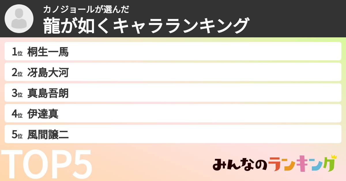 カノジョールさんの「龍が如くキャラランキング」