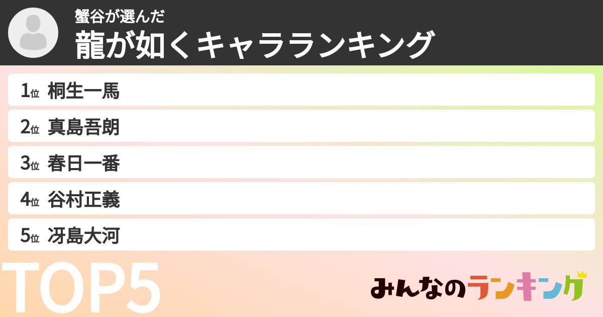 蟹谷さんの「龍が如くキャラランキング」