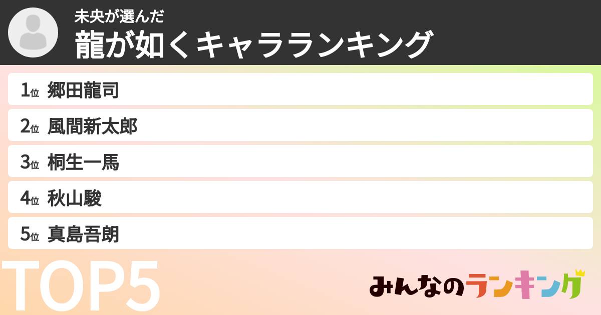 未央さんの「龍が如くキャラランキング」