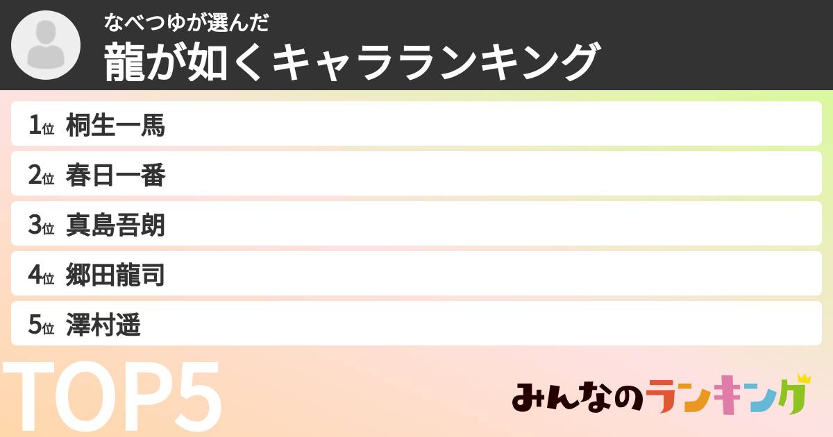 なべつゆさんの「龍が如くキャラランキング」